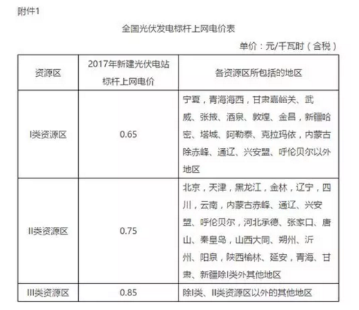 2017年光伏补贴政策